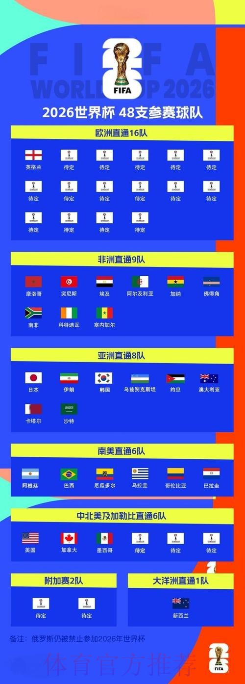 2026世界杯外围最新地址 2026世界杯外围最新地址