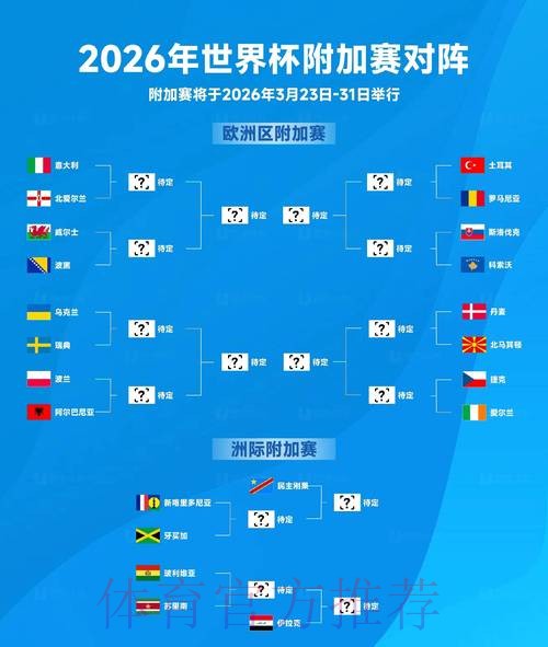 2026世界杯预测教程 2026世界杯预测教程